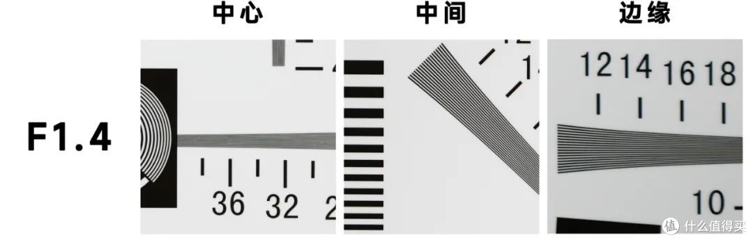 仅售3299元 唯卓仕AF 85/1.4 Pro实拍体验
