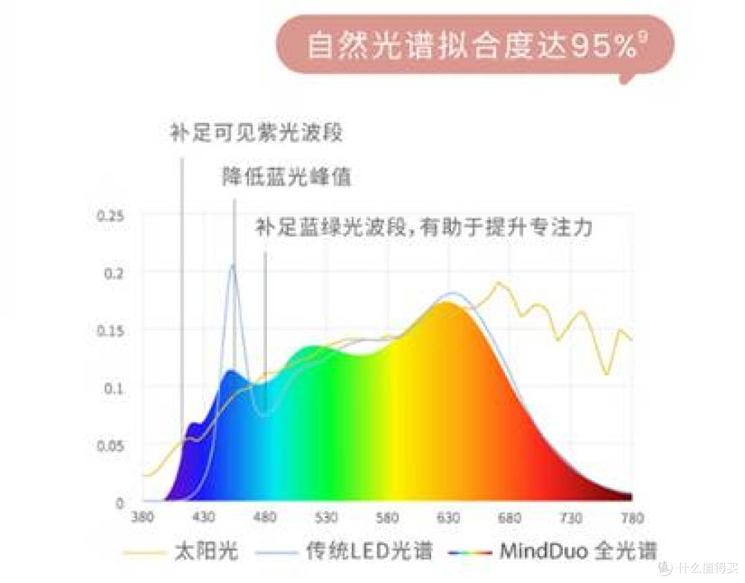 图表  AI 生成的内容可能不正确。
