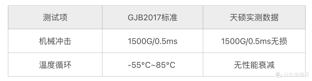 200万小时如何实现?天硕工业级SSD固态硬盘的军工级制造