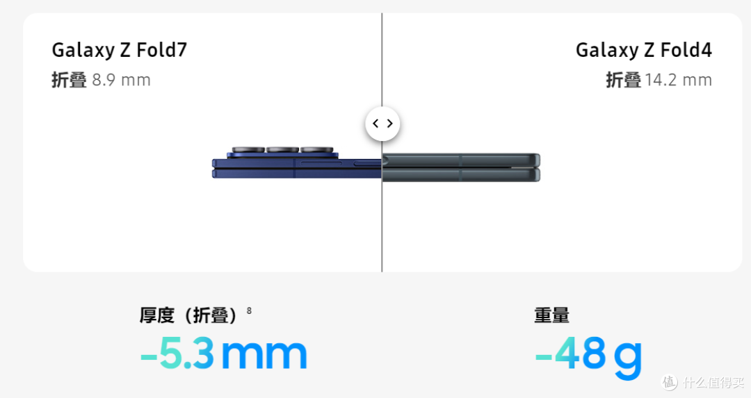 机皇就是机皇~三星第七代折叠屏上新太扎眼了