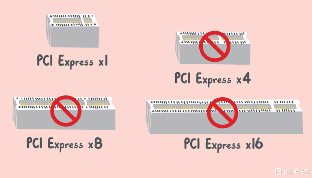 单槽实现10G网络!乐扩PCIe 4.0x1网卡实测:发烧友的福音