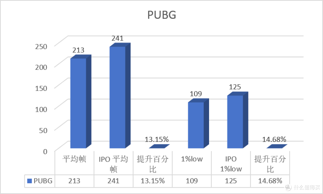 惊爆!IPO竟能让游戏性能如此狂飙?