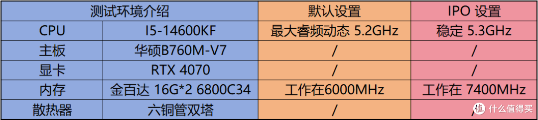 惊爆!IPO竟能让游戏性能如此狂飙?