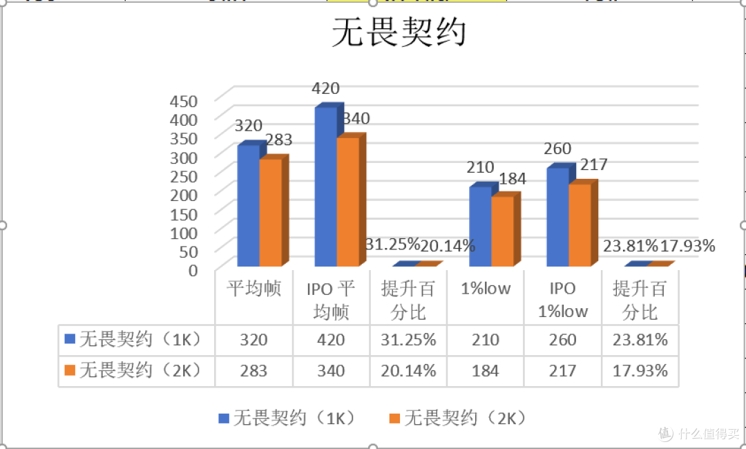 惊爆!IPO竟能让游戏性能如此狂飙?