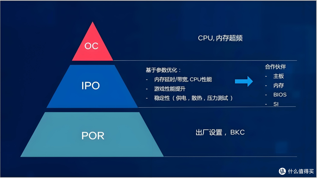 惊爆!IPO竟能让游戏性能如此狂飙?