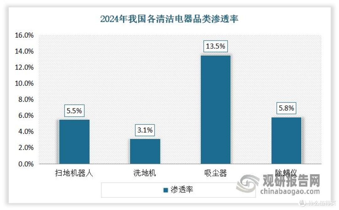 图源：观研天下