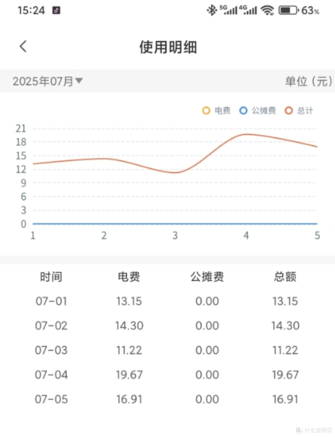 空调24小时开着,会不会累坏?听了家电师傅的话,才发现我做错了