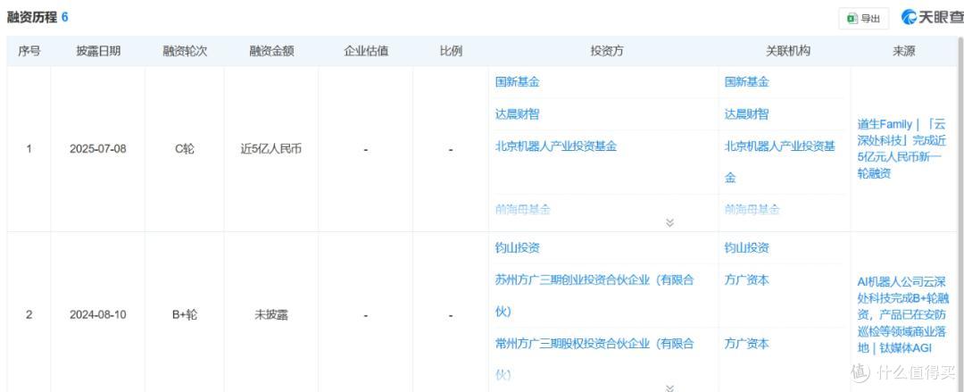 图源：天眼查截图