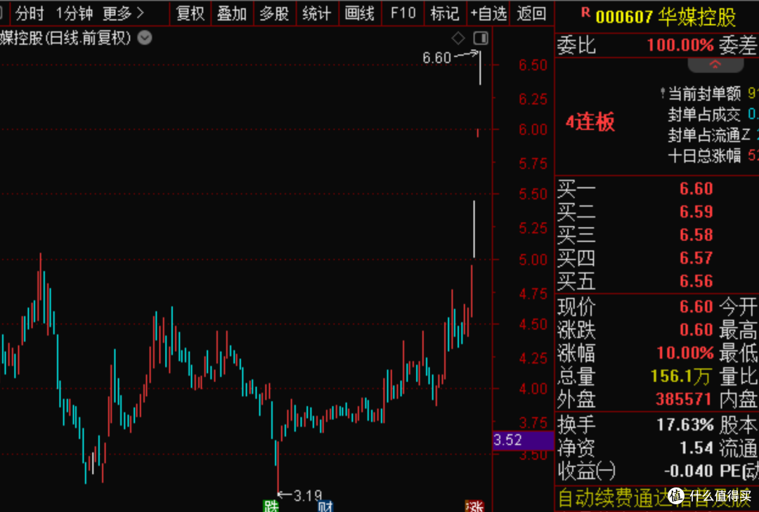 25年7月11日复盘总结,行情展望,操作计划,短线机会,实用干货