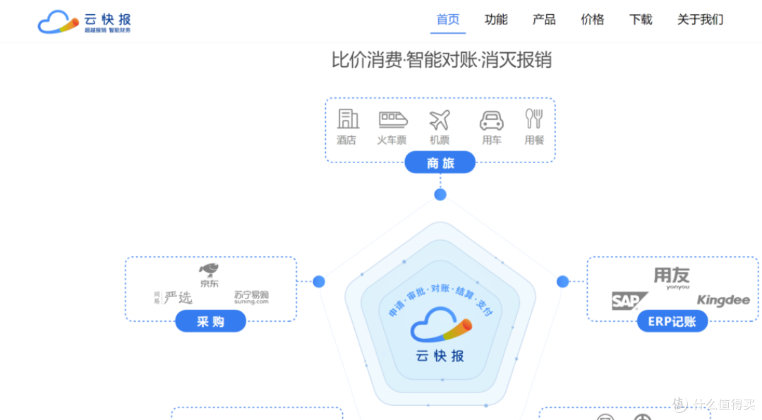 实测对比:2025十大财务报销管理平台排行