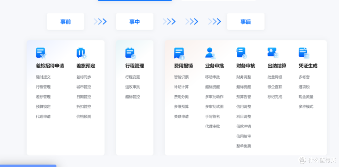 实测对比:2025十大财务报销管理平台排行