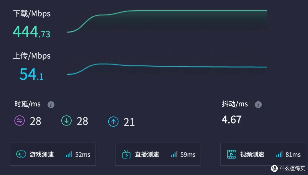 被运营商限速,购买FN Connect 能跑满上传吗?