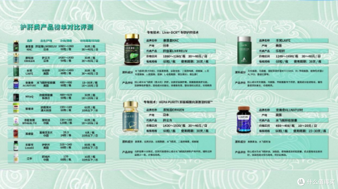 护肝片哪个品牌最好最安全?全球护肝片顶尖品牌深度测评!