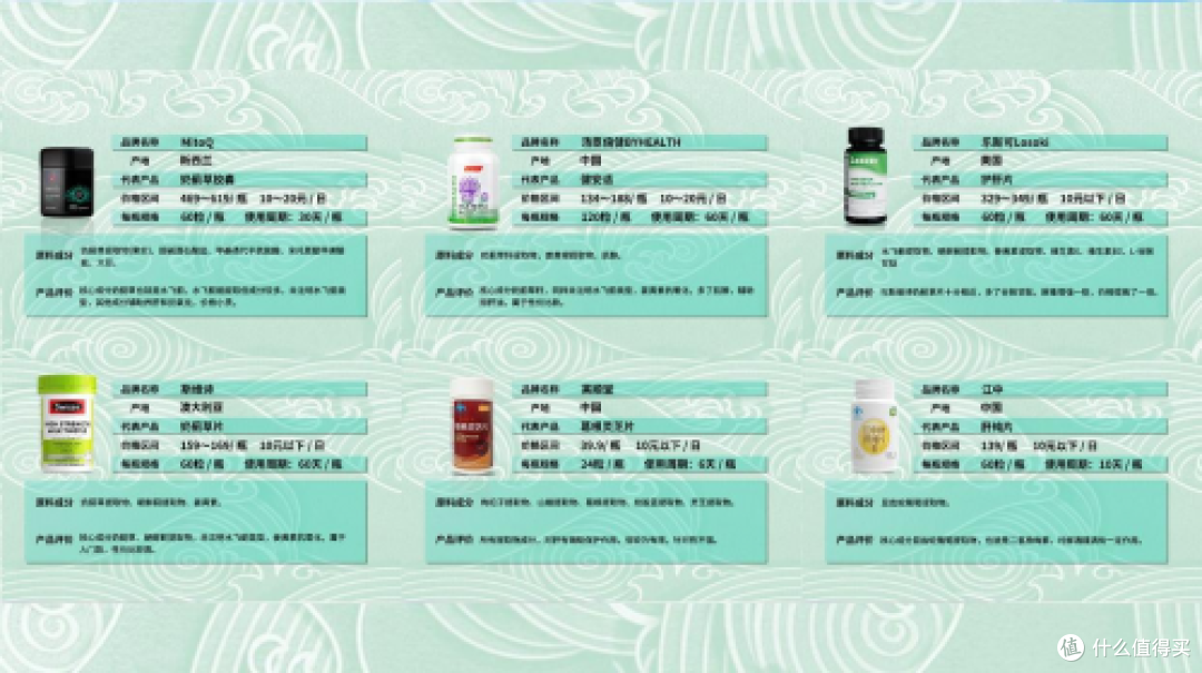 护肝片哪个品牌最好最安全?全球护肝片顶尖品牌深度测评!