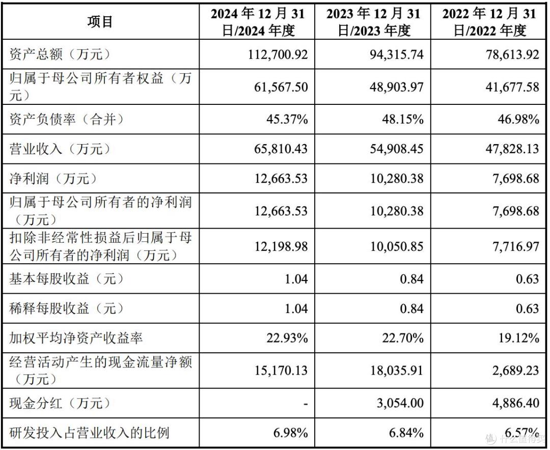 山大电力将开启申购并上市,2024年工作日均差旅及招待费超12万元