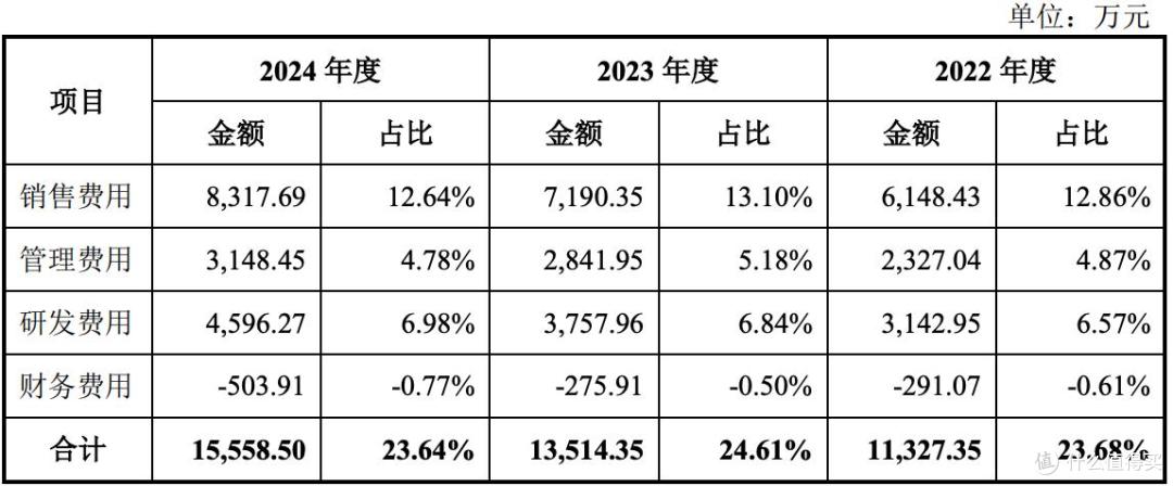 山大电力将开启申购并上市,2024年工作日均差旅及招待费超12万元