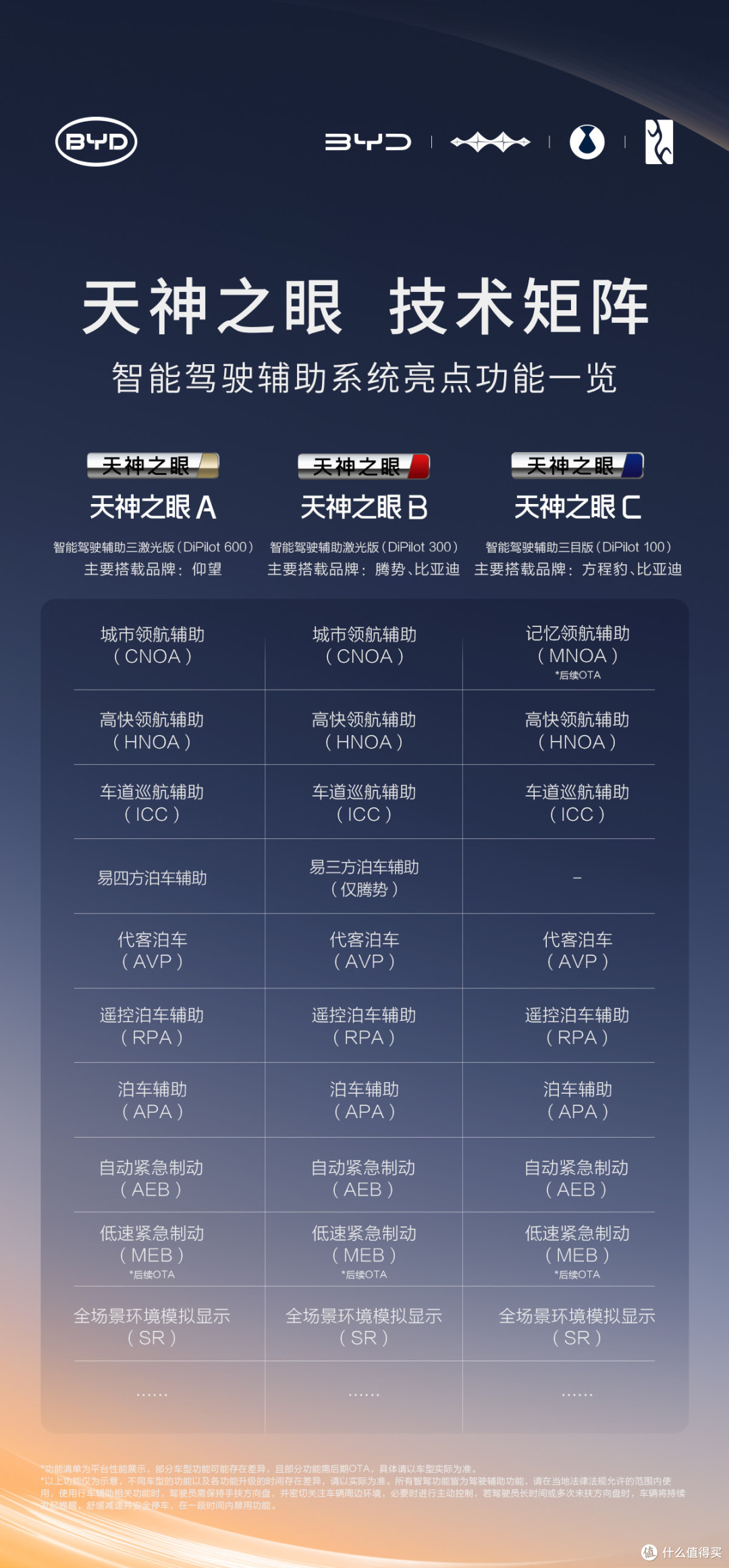 比亚迪智驾泊车真稳?