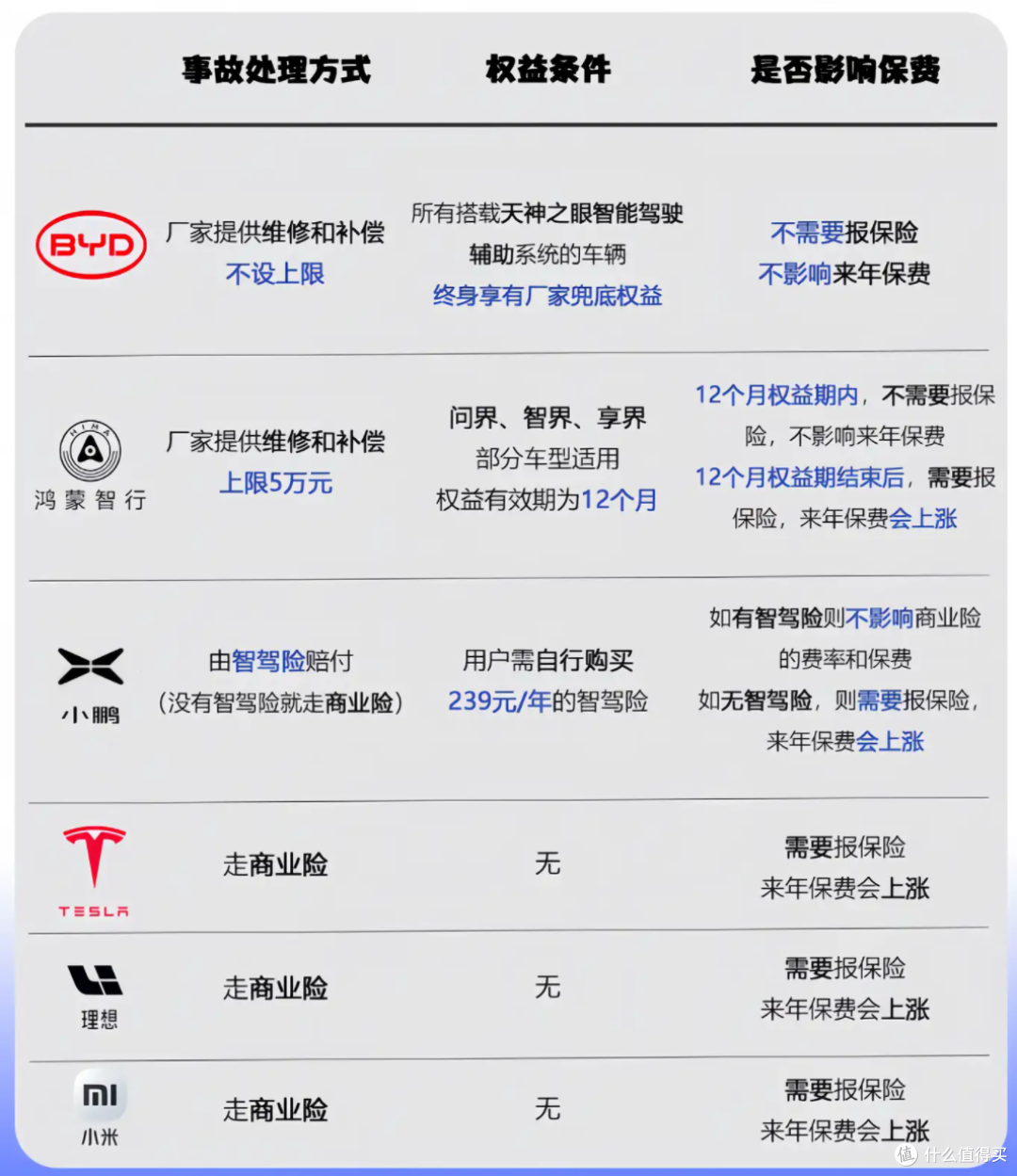 比亚迪为智能泊车兜底,有猫腻吗?