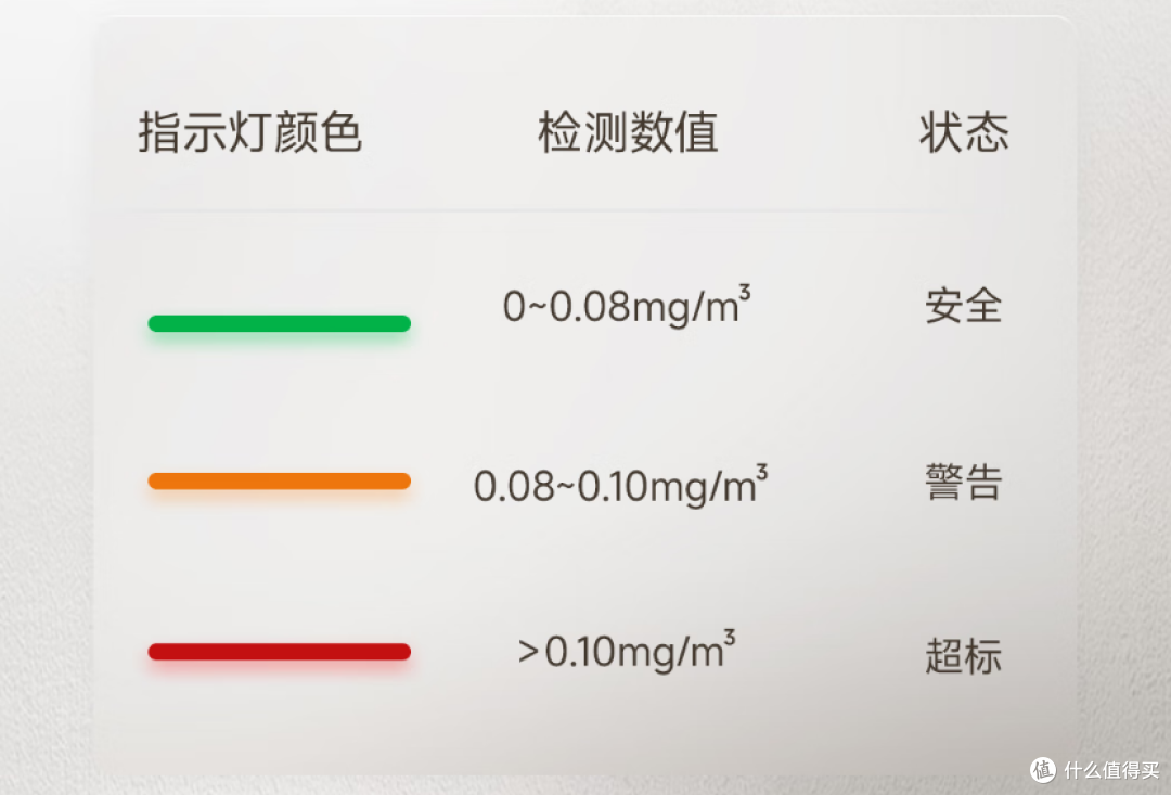 告别甲醛困扰!装修必备!杜克HF1智能多功能甲醛检测仪测评分享