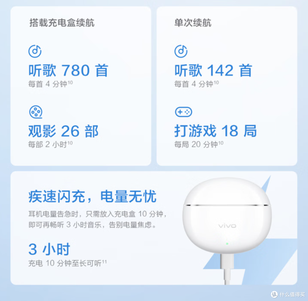 vivo TWS Air3 Pro 长续航版：半入耳式降噪新标杆，国补194元