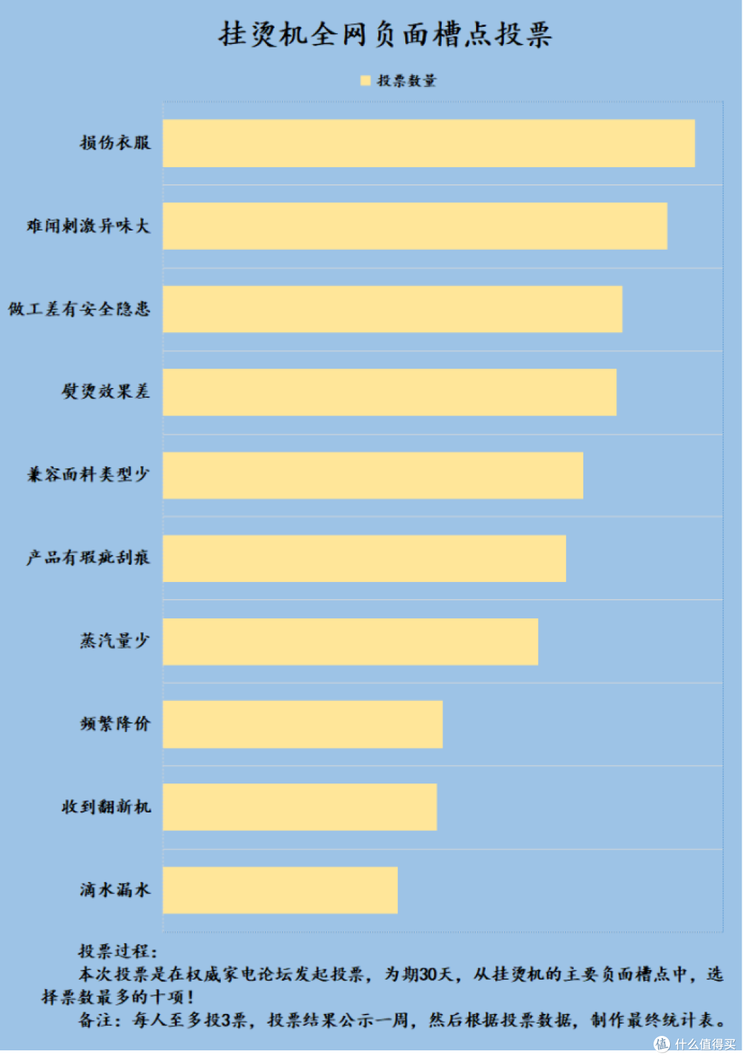 挂烫机对衣服有影响吗?这四大缺点危害要警惕!