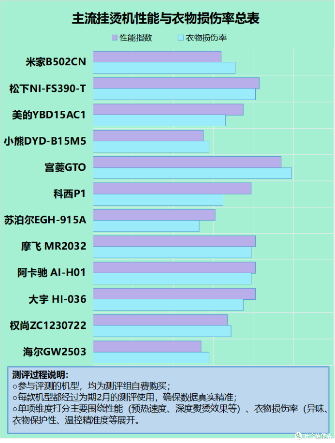 挂烫机对衣服有影响吗?这四大缺点危害要警惕!
