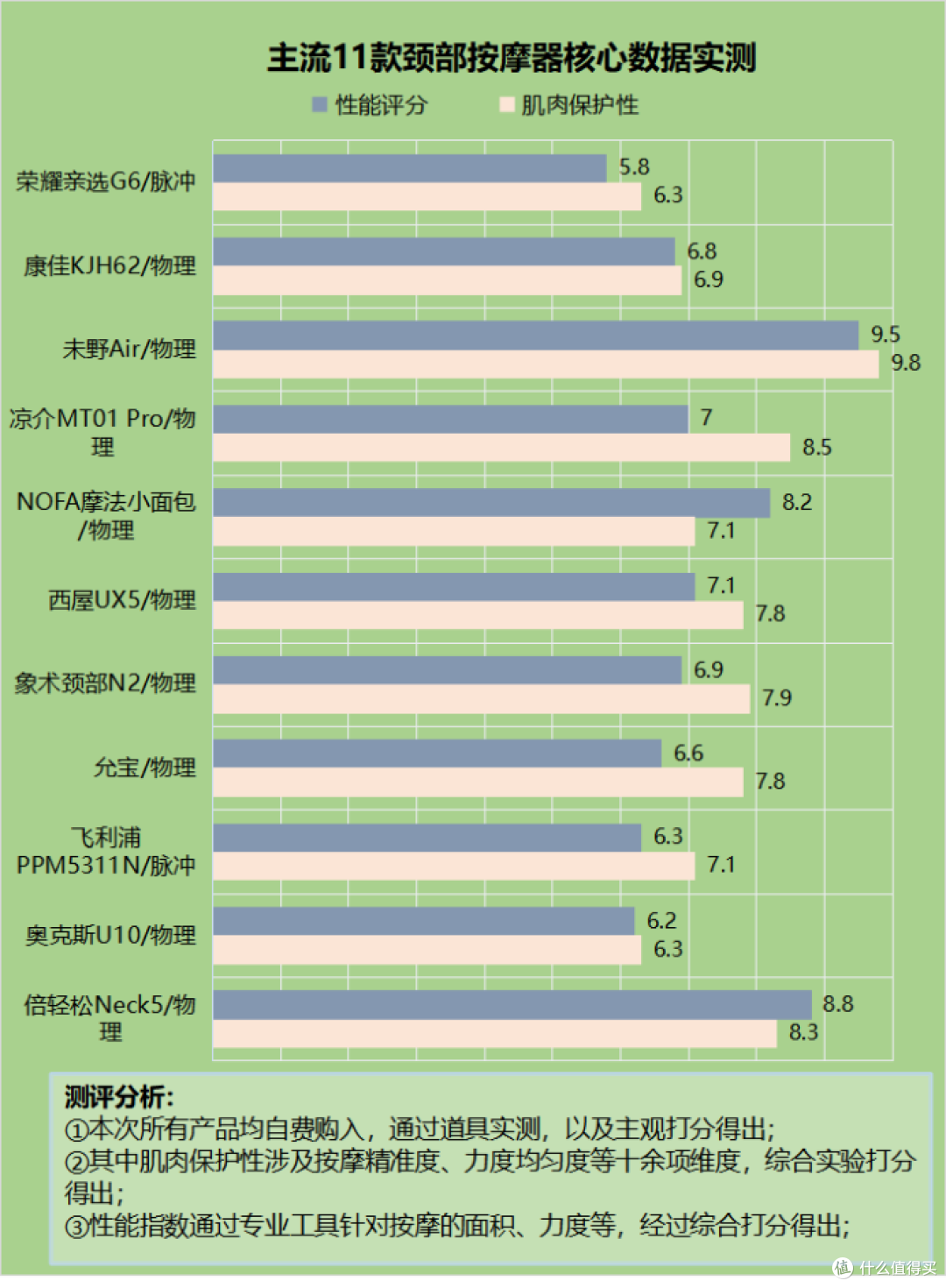 颈部按摩器有触电的感觉正常吗?警告四大危害禁忌!