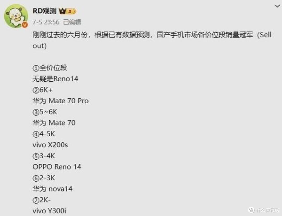 OPPO Reno14夺得6月份国产手机销量冠军