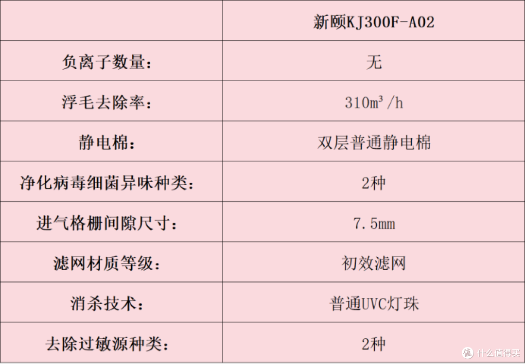 宠物净化器哪个牌子好?十大品牌榜单分享,测评结果汇总