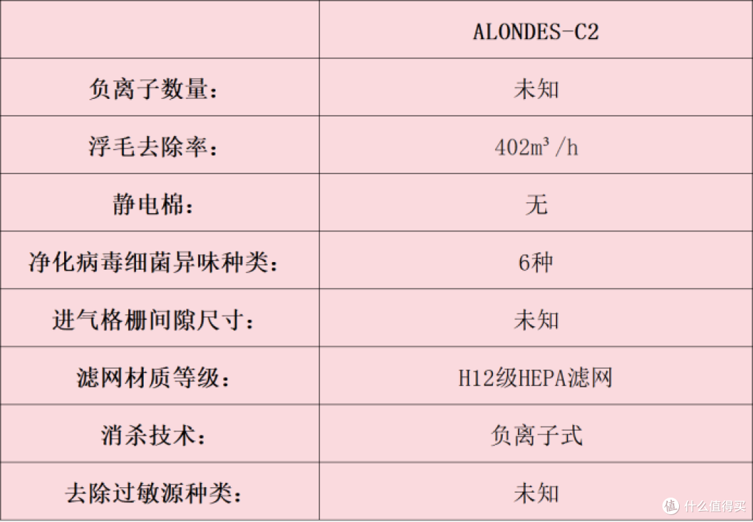 宠物净化器哪个牌子好?十大品牌榜单分享,测评结果汇总