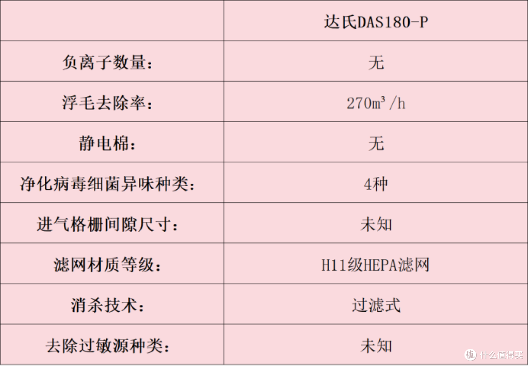 宠物净化器哪个牌子好?十大品牌榜单分享,测评结果汇总