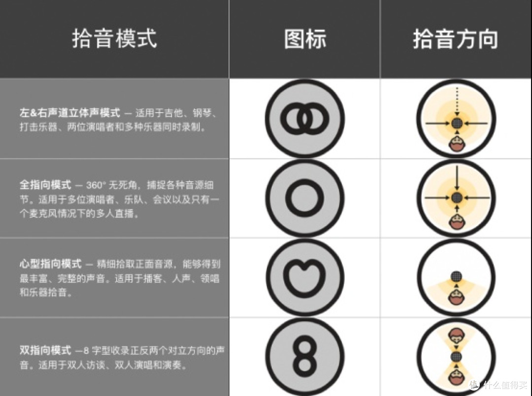 领夹麦品牌排行榜前十名，领夹麦克风品牌排行榜，十大麦克风品牌