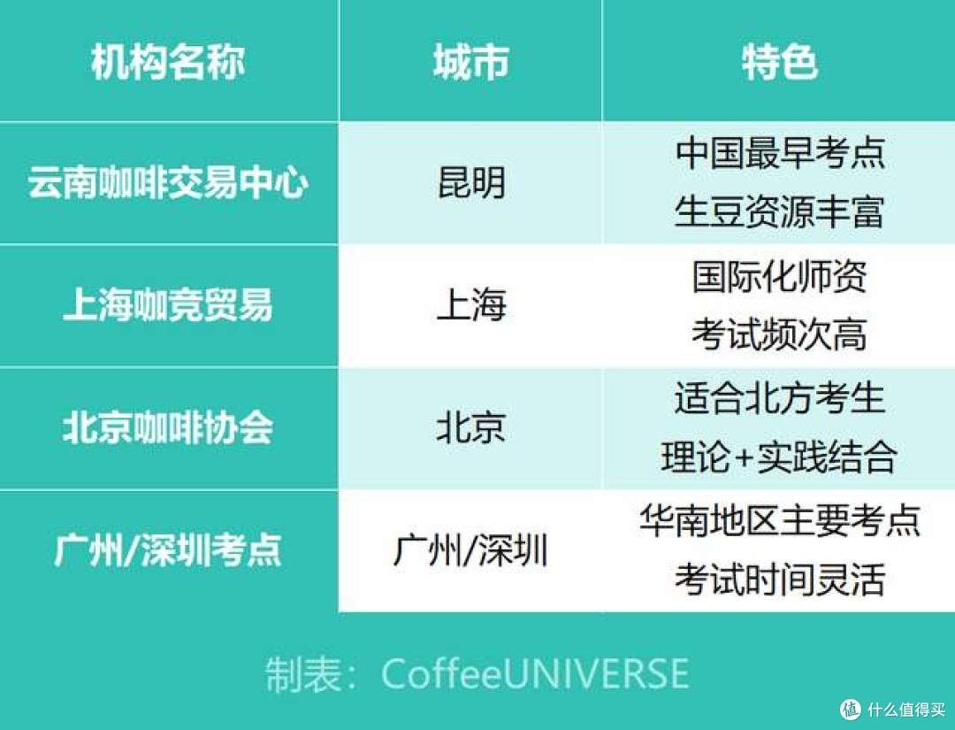 通过率仅30%!Q Grader考试,你敢挑战吗?