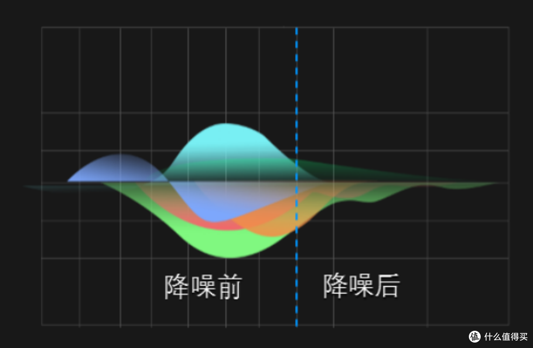 无线麦克风什么牌子的收音降噪好?2025降噪麦克风排行榜10强推荐