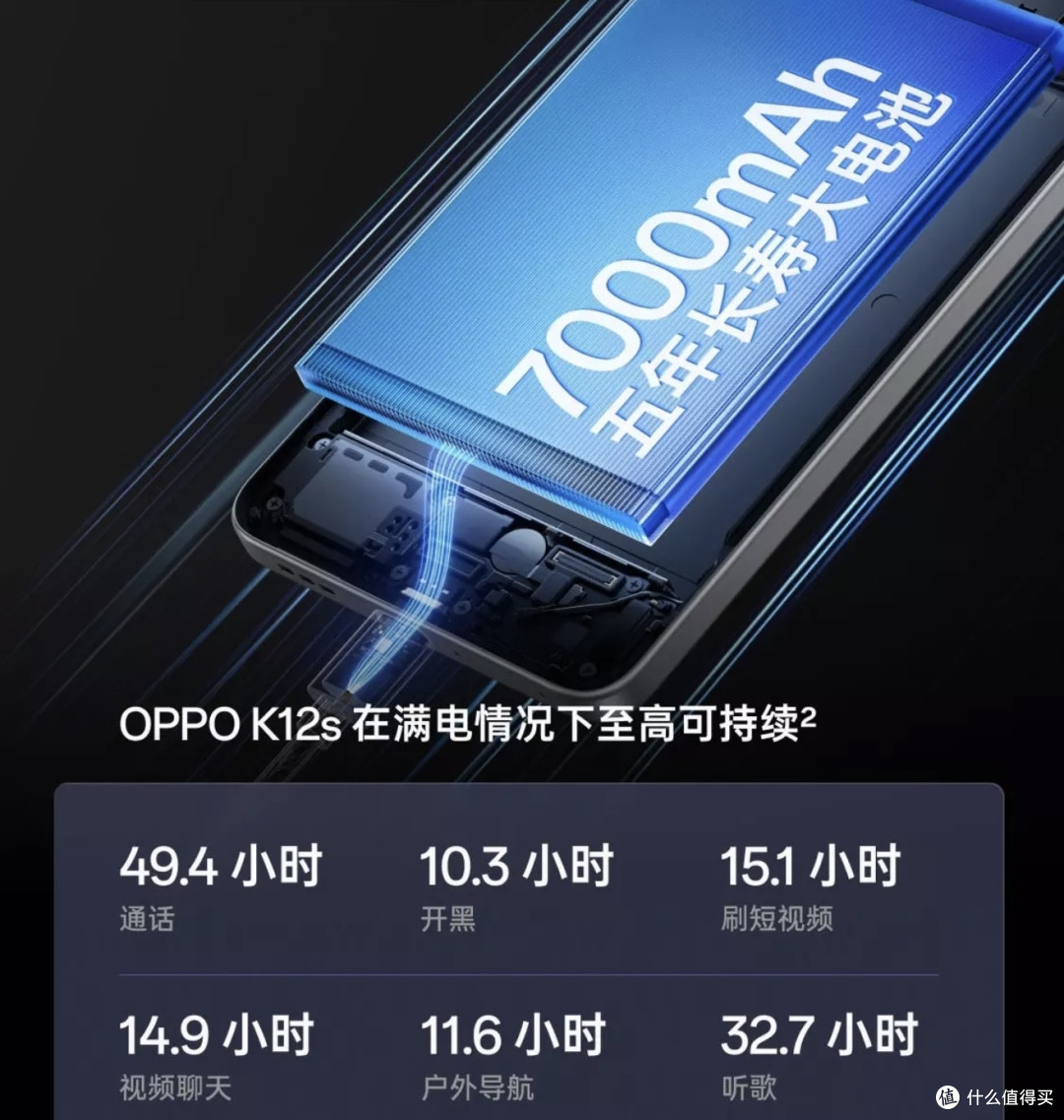 OPPO K12s:千元机里的全能选手