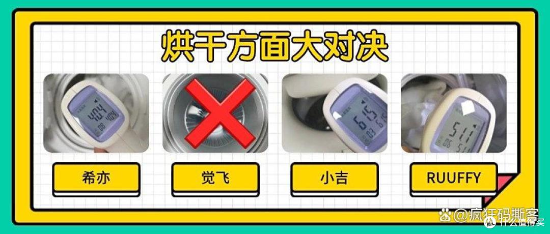 希亦、RUUFFY、觉飞、小吉内衣洗衣机实测:谁才是你的贴心之选