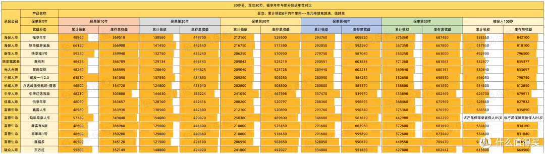 福享年年（趸交）🆚部分快返年金