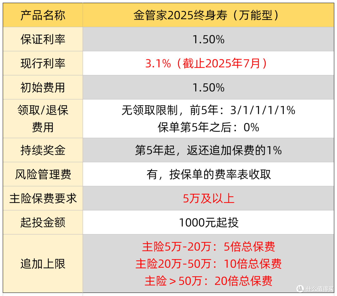 福享年年万能账户