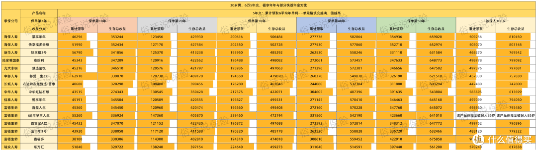 福享年年（5年交）🆚部分快返年金