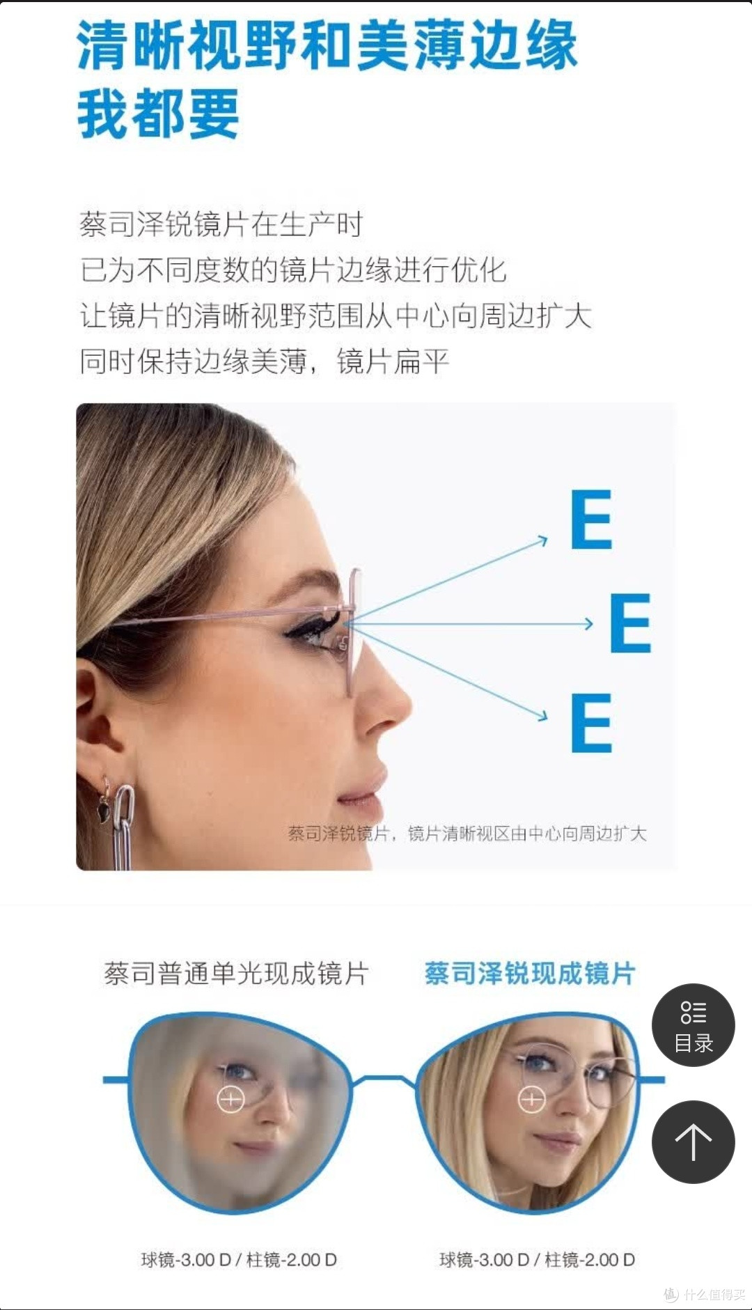 不到千元的蔡司泽锐1.74配镜体验