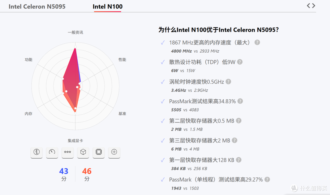 n5095A双通道2.5G网口准系统目前310圆子,还有降价的空间