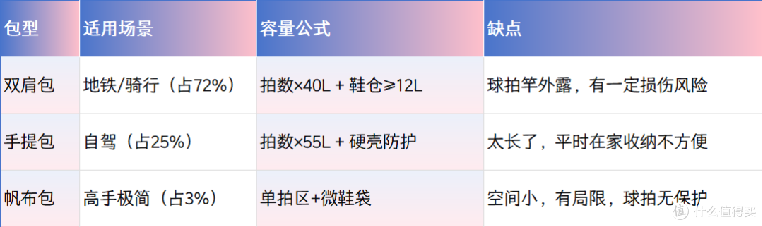 夏日出行带什么?羽毛球夏天的EDC完全指南