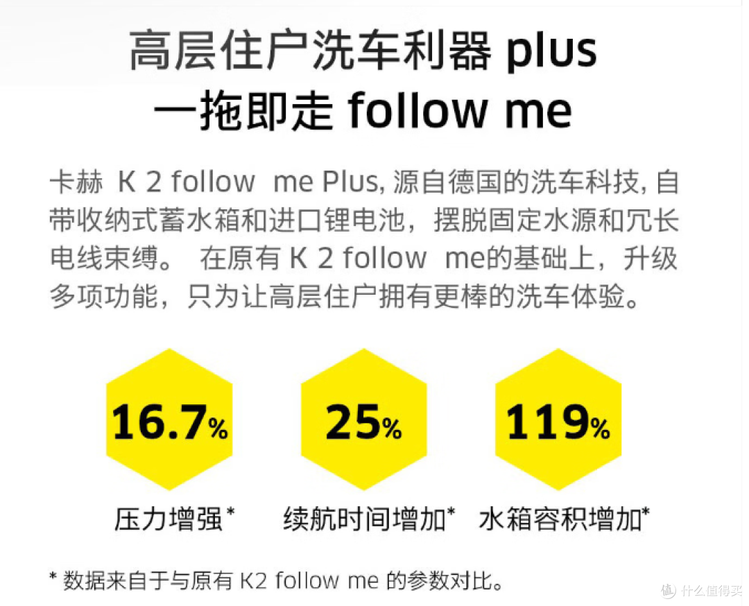低价洗车机能不能买?洗车机刚需素质有哪些?