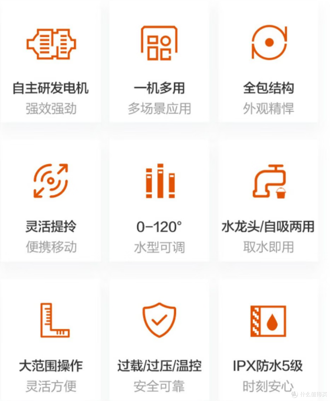 低价洗车机能不能买?洗车机刚需素质有哪些?