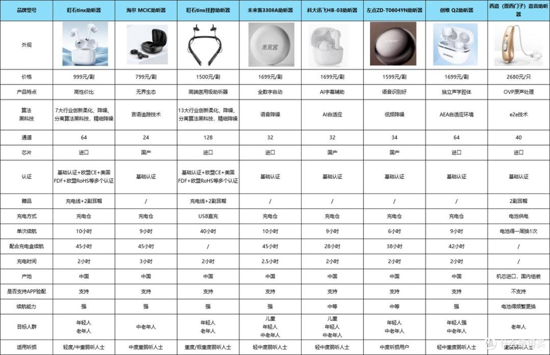助听器哪里有卖的?未来客是杂牌吗?终于知道真相了