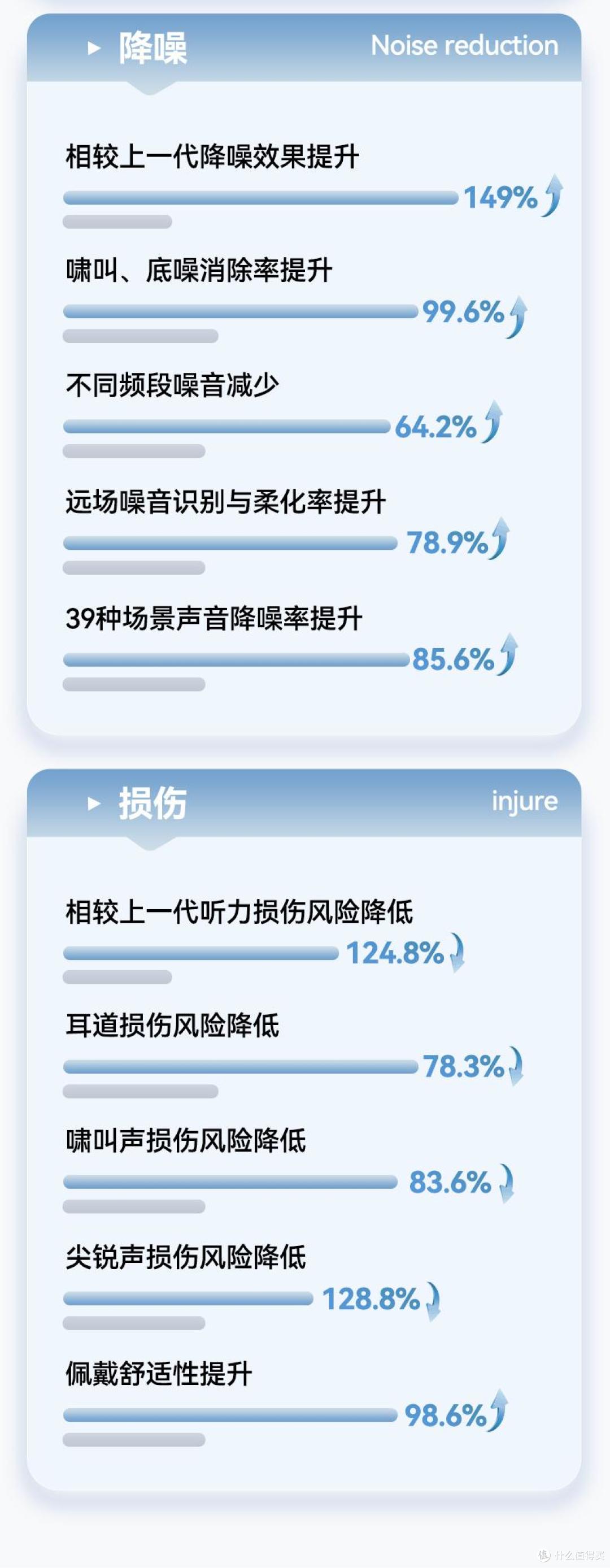 助听器哪里有卖的?未来客是杂牌吗?终于知道真相了