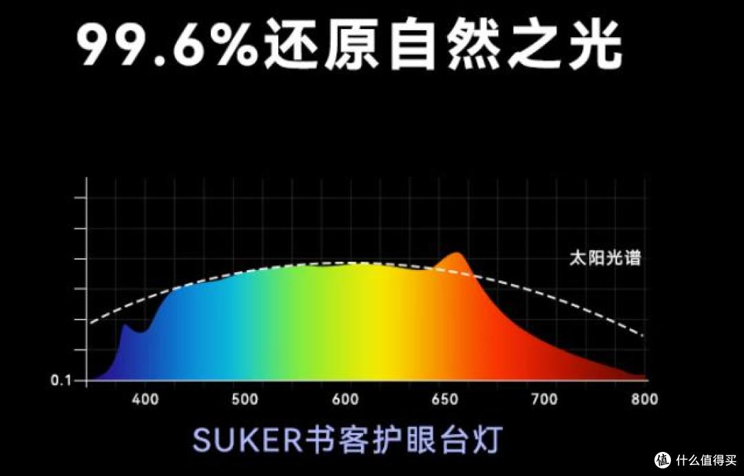 别等娃视力降了才想起换灯——百元级护眼天台灯花板,我选书客L1