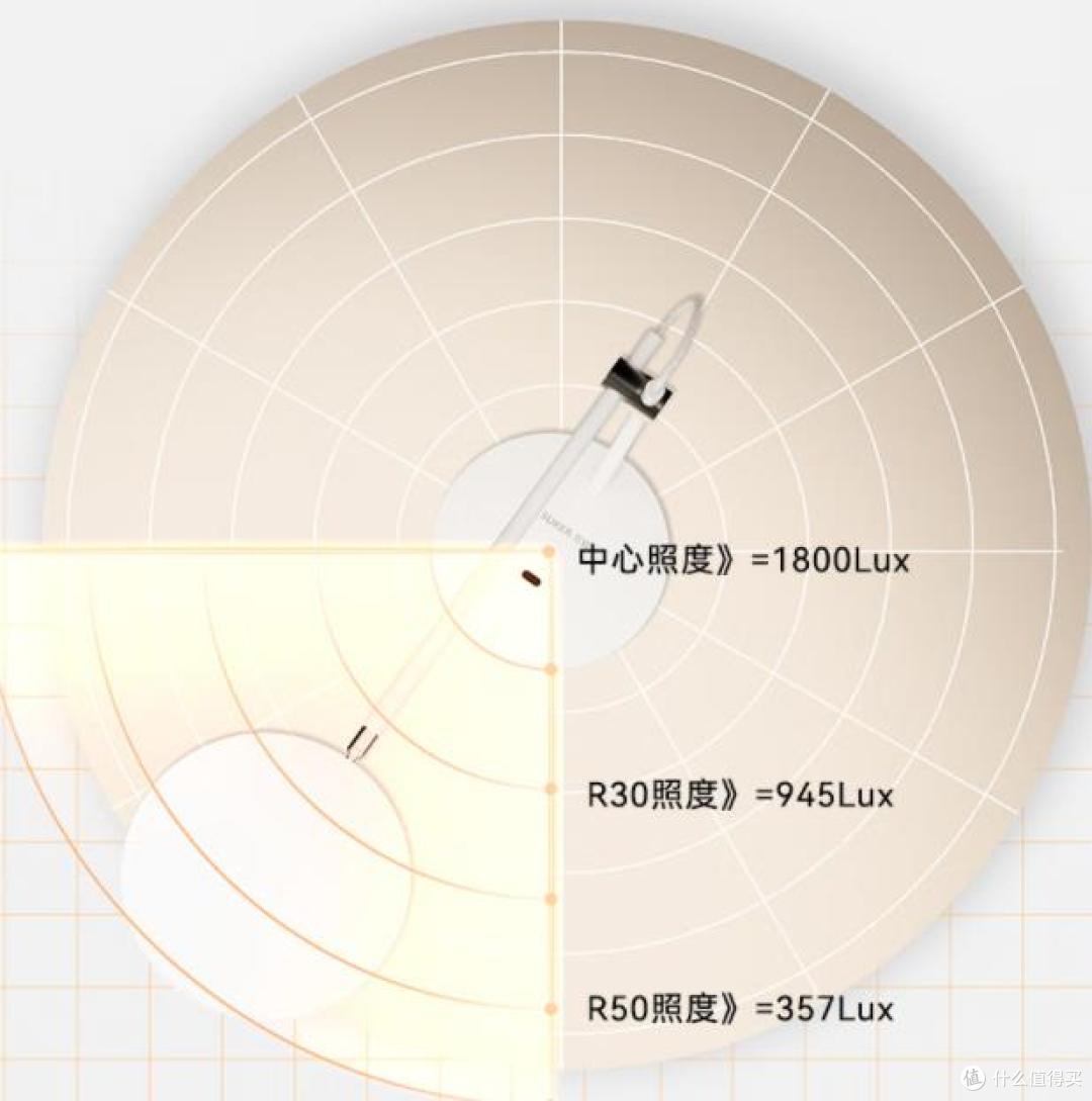 别等娃视力降了才想起换灯——百元级护眼天台灯花板,我选书客L1