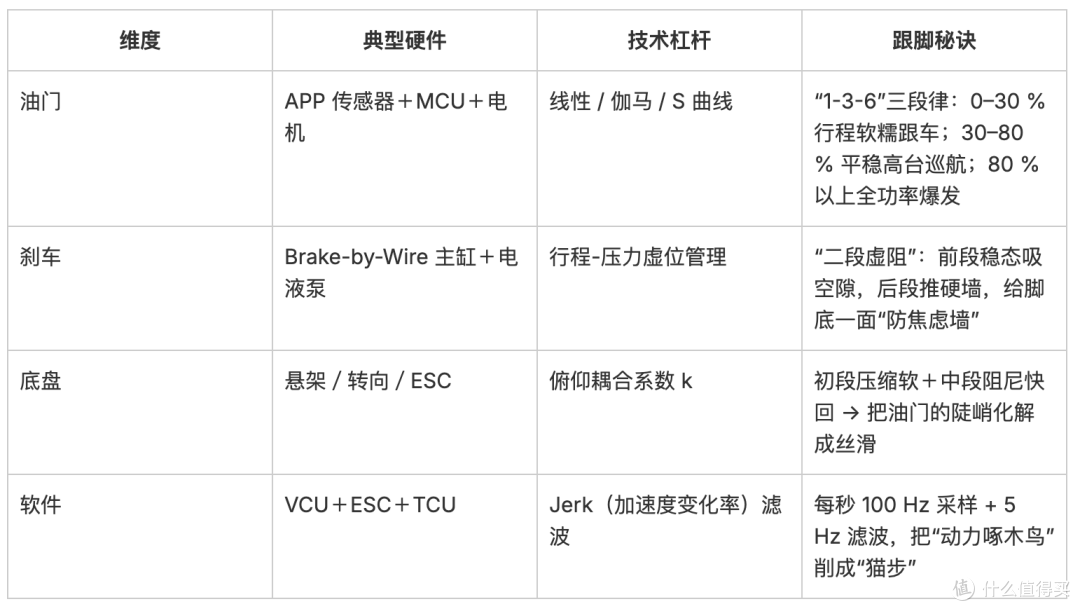 老司机们说的:这个车很“跟脚”,到底在说什么?
