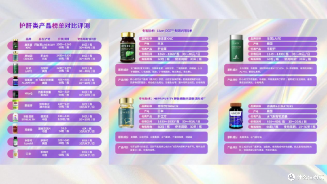 护肝片哪个牌子效果最好?新手护肝别盲目!认准核心成分是关键!